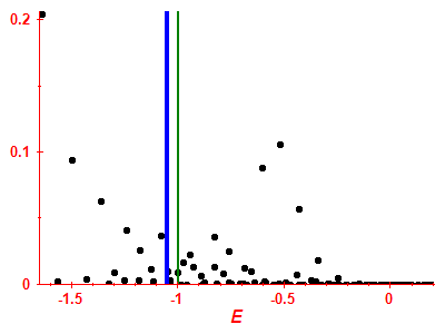 Strength function